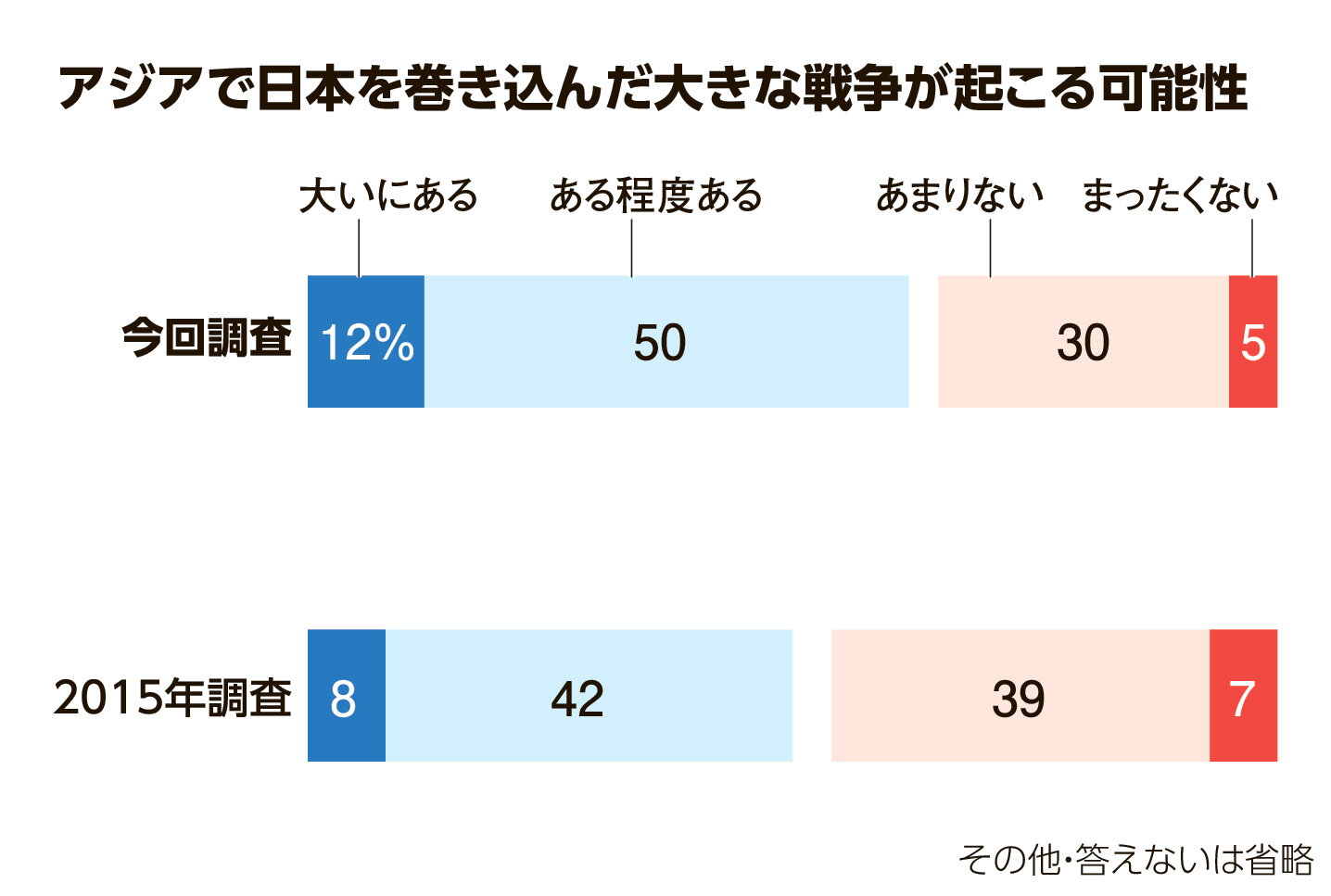 日本が戦争に巻き込まれる可能性は？2026年最新シナリオと知るべき真相