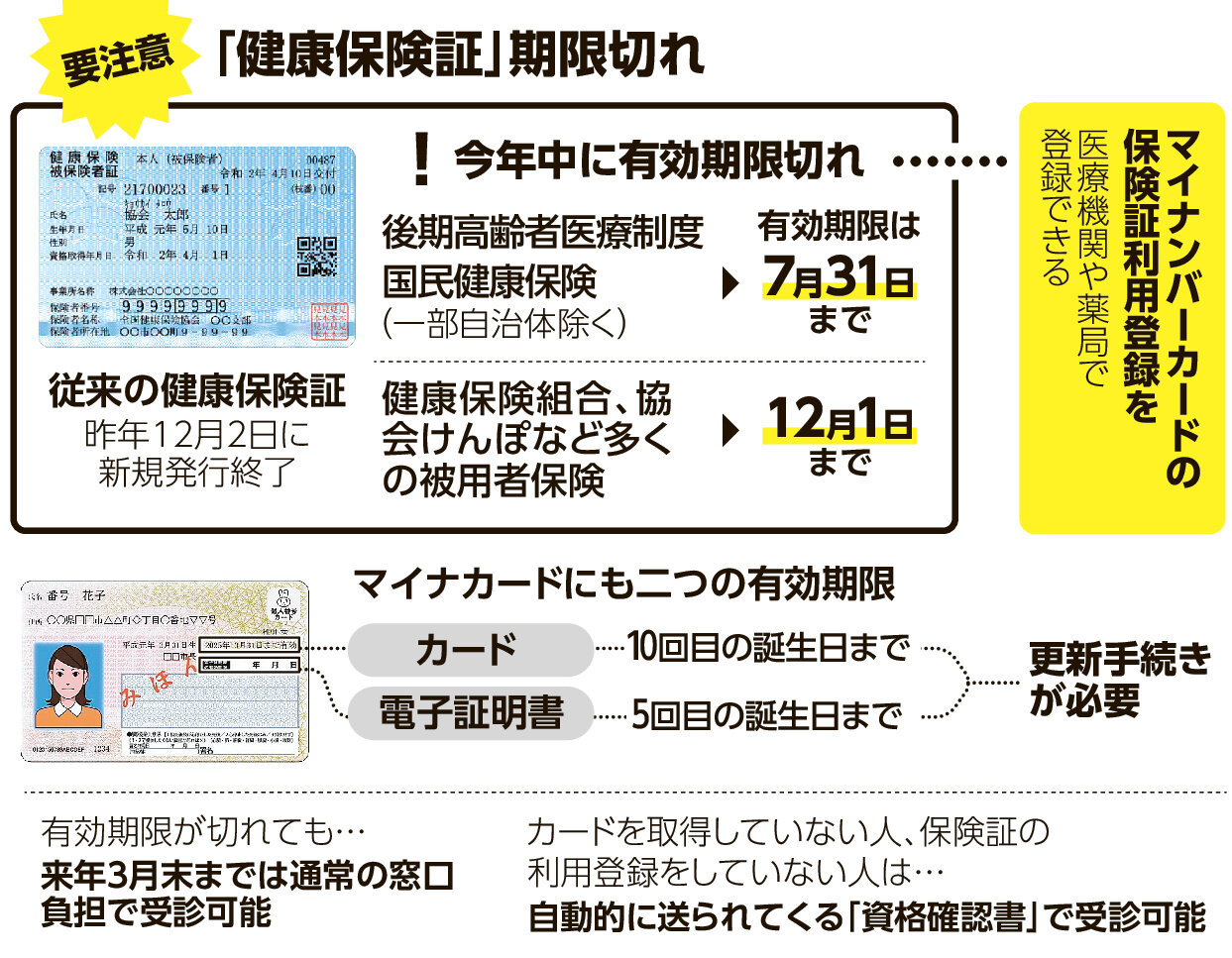 保険証の有効期限、2026年に本当に切れる？猶予終了の真相と正しい対処法