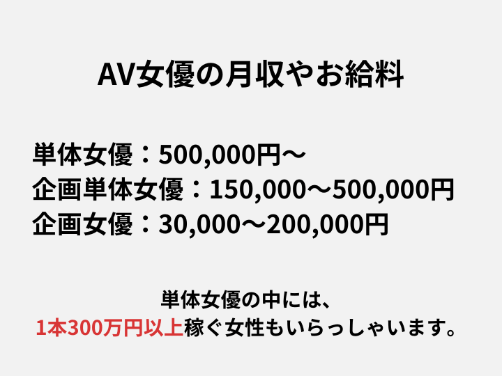 【2026年最新】Av女優の年収と手取りの現実！単体・企画の格差と引退後