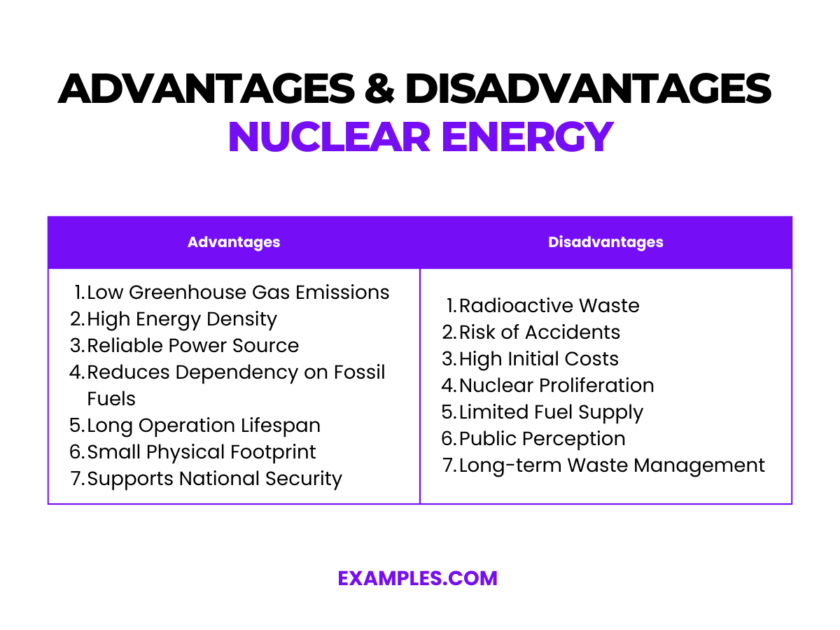 Advantages and Disadvantages of Nuclear Power