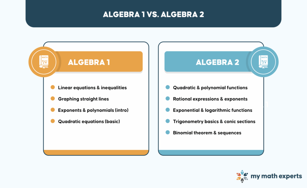 What Is the Difference Between Algebra 1 and Algebra 2