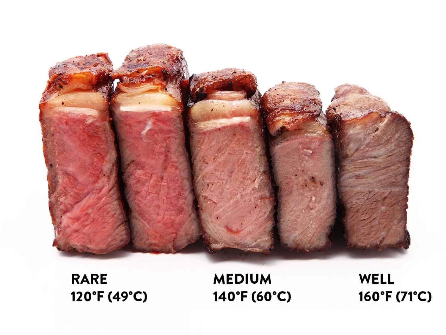 Ribeye Well Done Temp