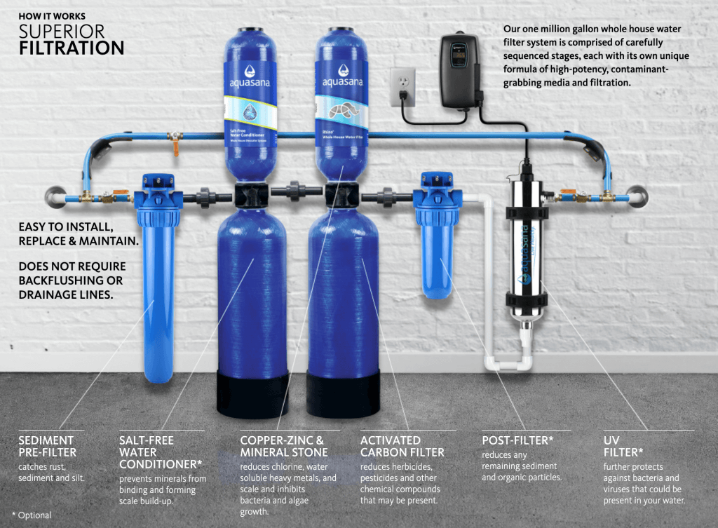 The Best Whole House Water Filtration Systems