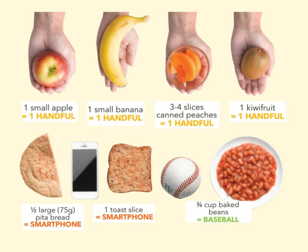 Size Portions for Food