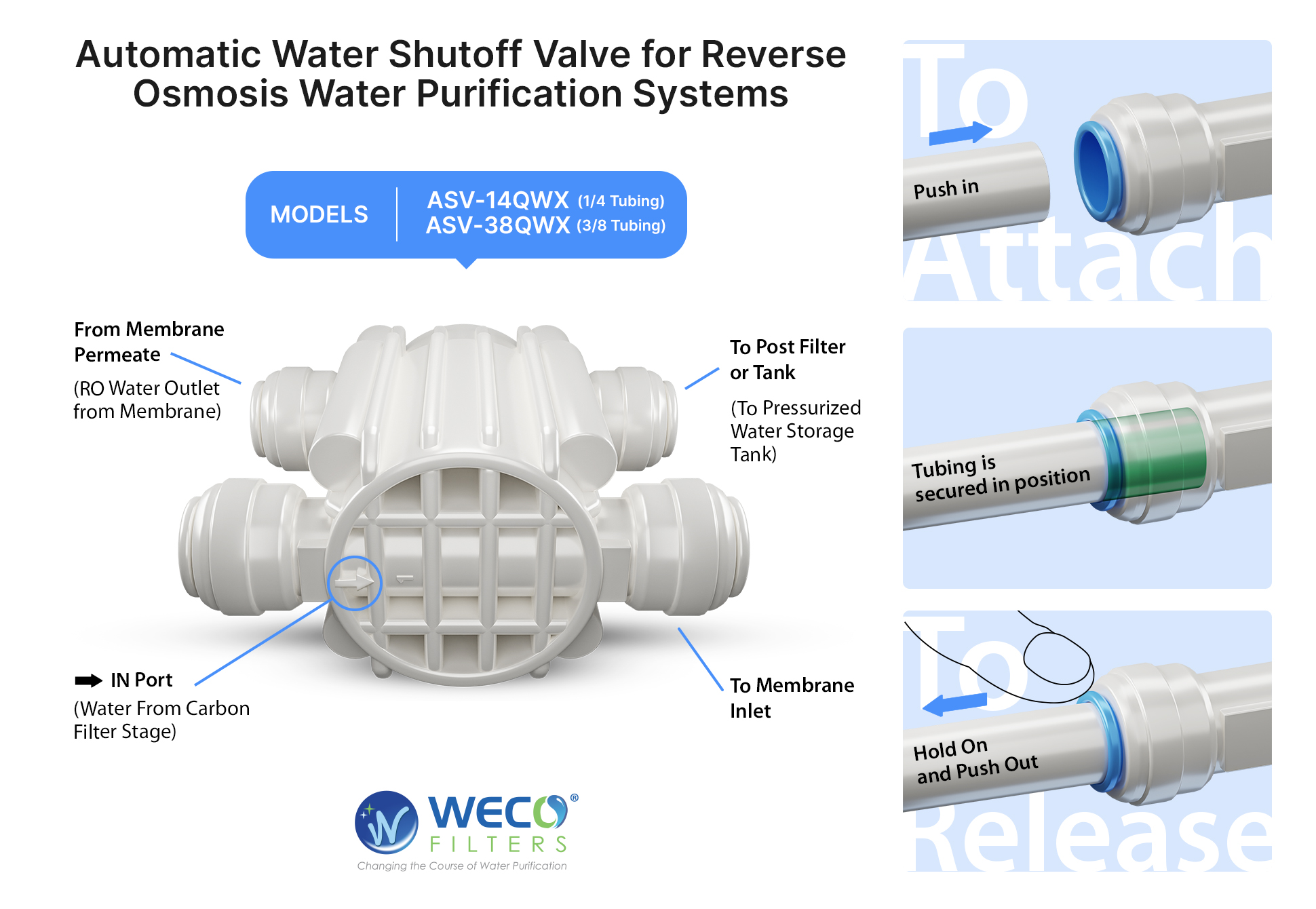 Reverse Osmosis Automatic Shut off Valve