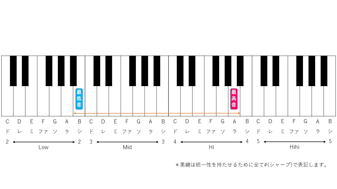 栄光の架橋の音域と歌い方を徹底解剖！最高音・難易度とキー設定の極意