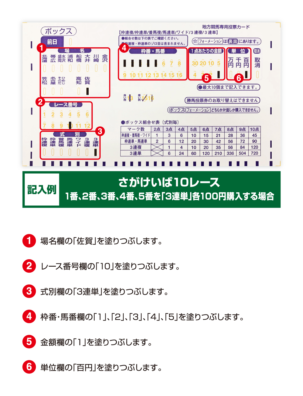競馬のボックス買いとは？仕組みと点数計算・勝ち組の鉄則解説
