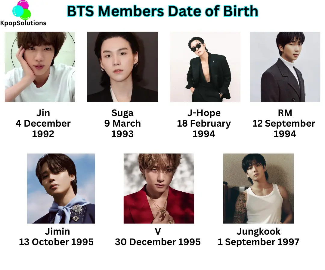 Is Rm the Oldest in Bts