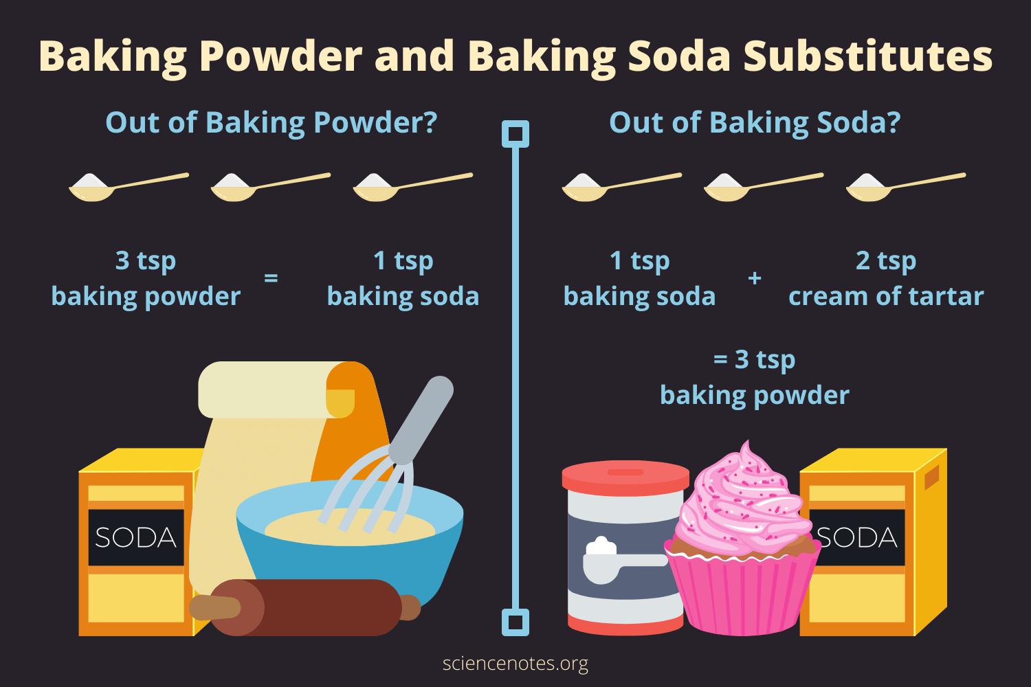 Can You Sub Baking Powder for Baking Soda