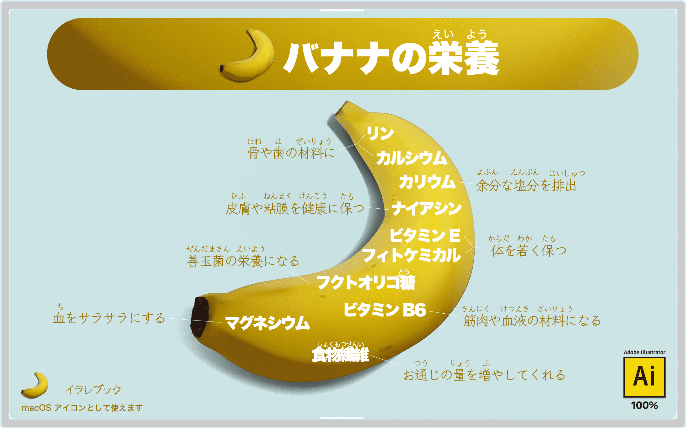 2026年、なぜ世界中で「バナナ」が再評価されているのか？最新科学が明かす驚きの健康効果と正しい食べ方