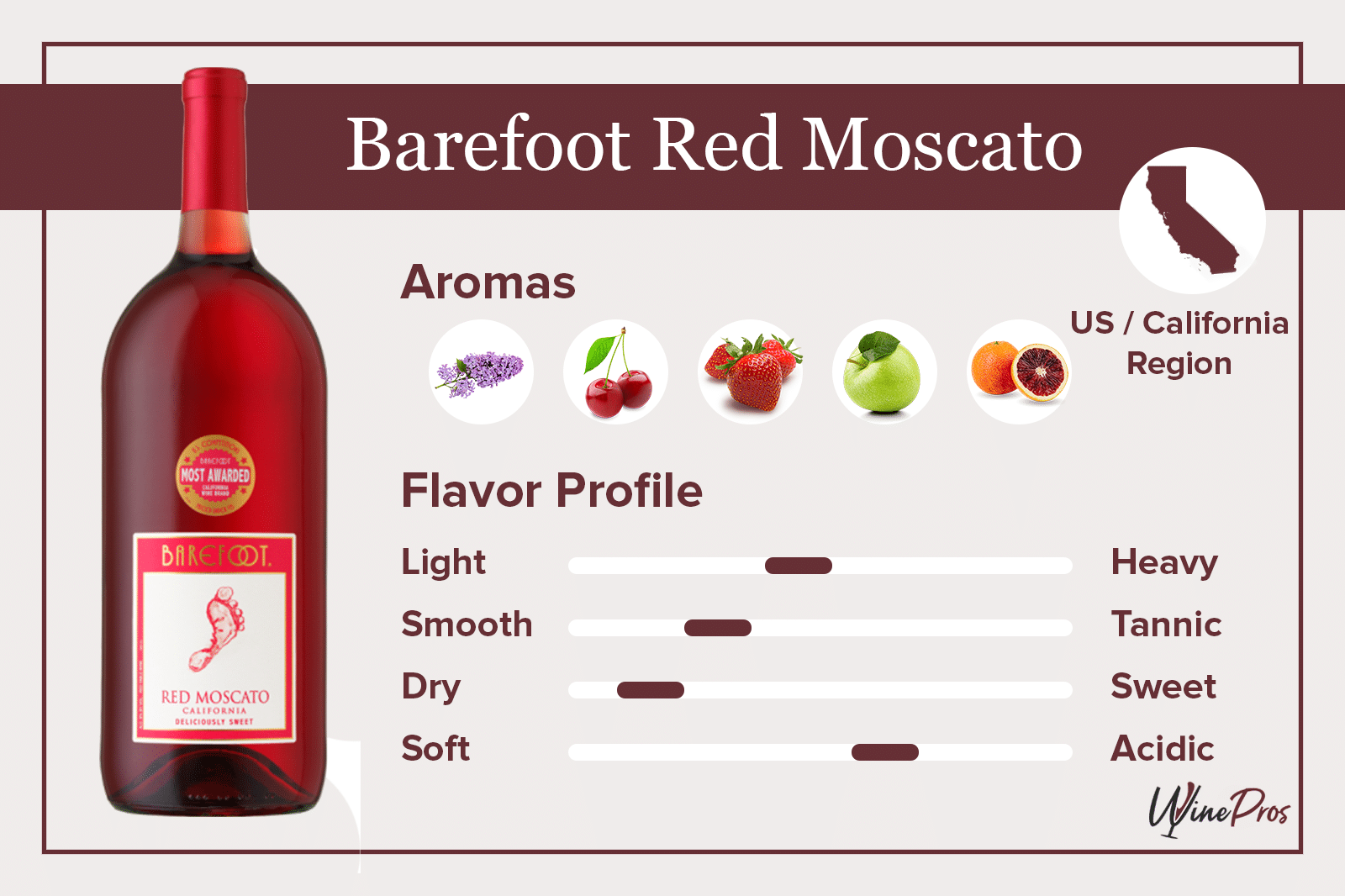 Barefoot Wine Nutrition Facts