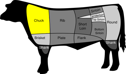 What Is Beef Chuck
