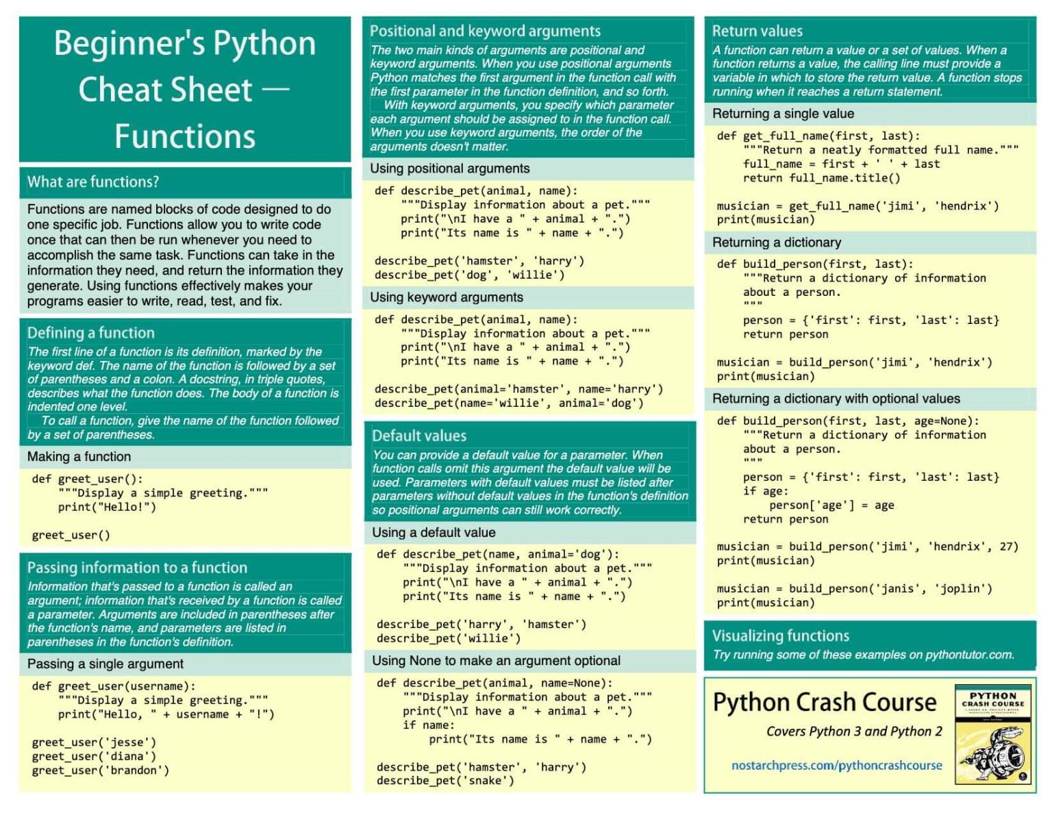 Python Basics for Beginners