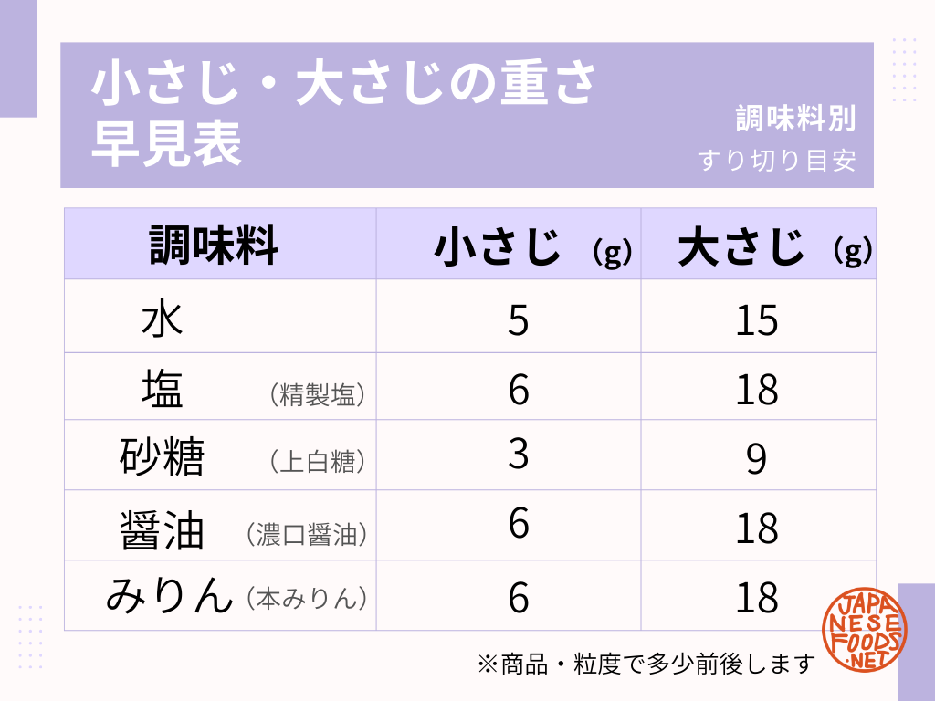 塩小さじ1は何グラム？粗塩と精製塩で重さが違う！プロが教える計量術