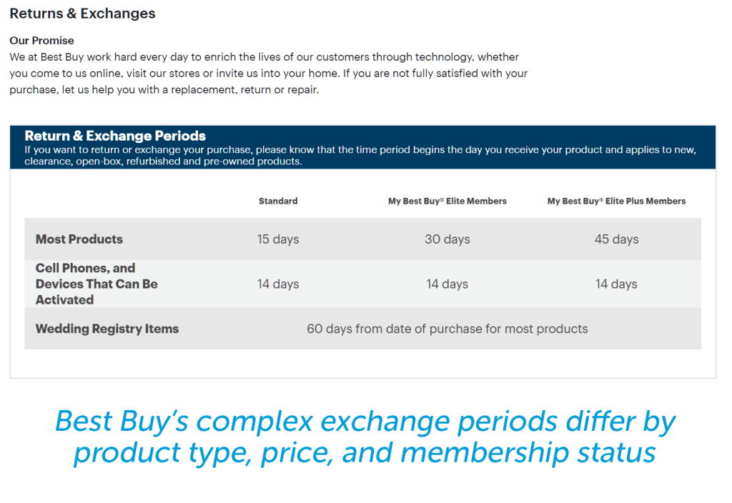 Best Buy Return Tv Policy