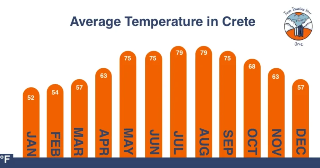 How Hot Is Greece in August