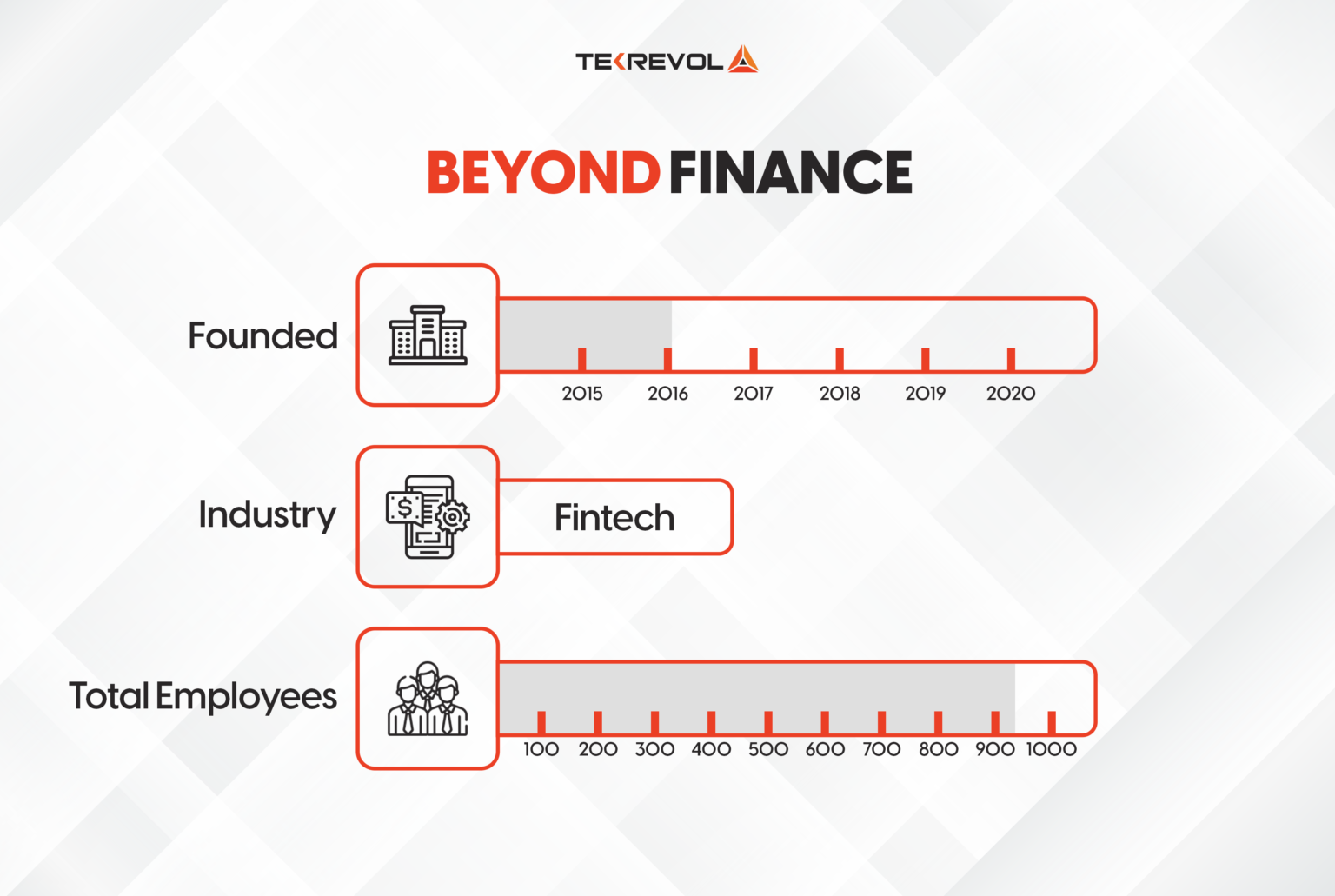 Evaluate the Financial Services Company Beyond Finance on Bankruptcy Alternative
