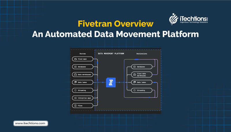 Evaluate the Data Integration Platforms Company Fivetran on Data Movement
