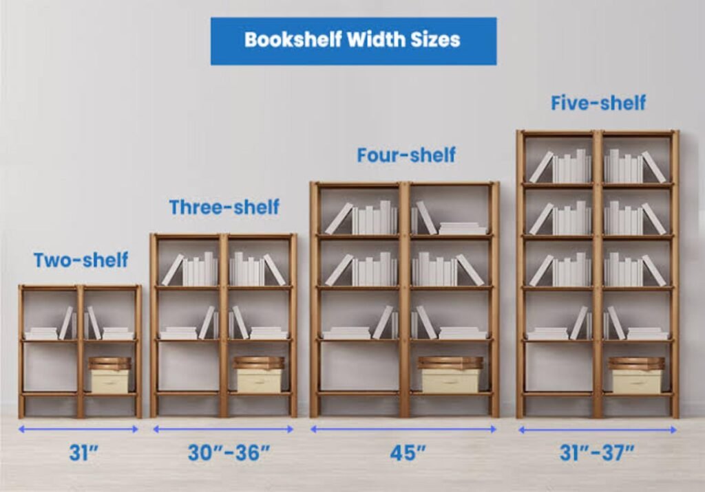 Shelf Spacing for Bookcase