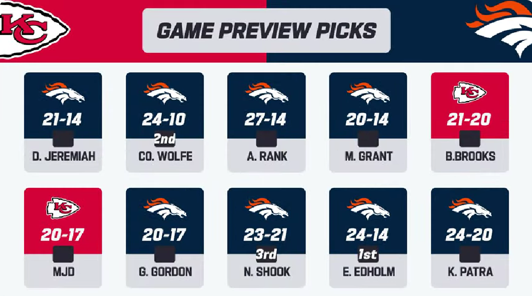Chiefs Vs. Broncos Prediction, Odds, and Expert Picks