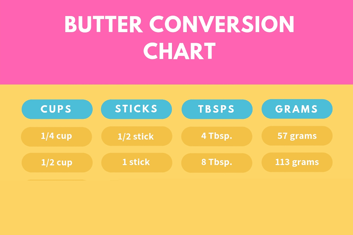 1/2 Cup Butter Grams