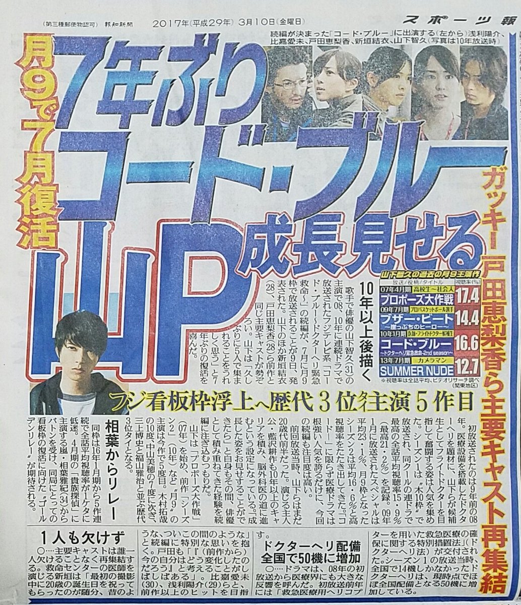 コード・ブルー4期決定の真相！2026年最新情報とキャスト再集結の壁