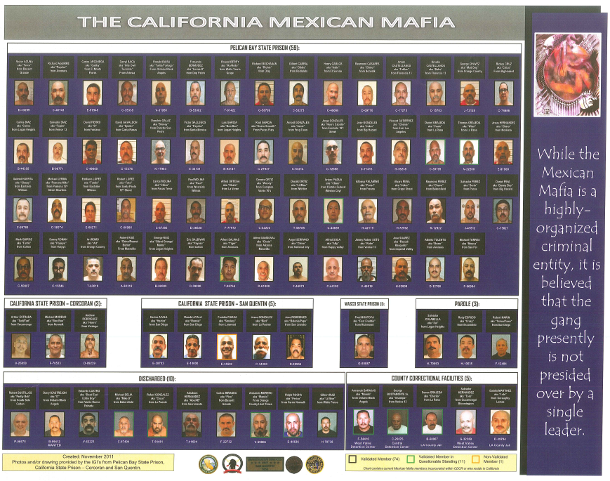 Who Was the Founder of the Mexican Mafia