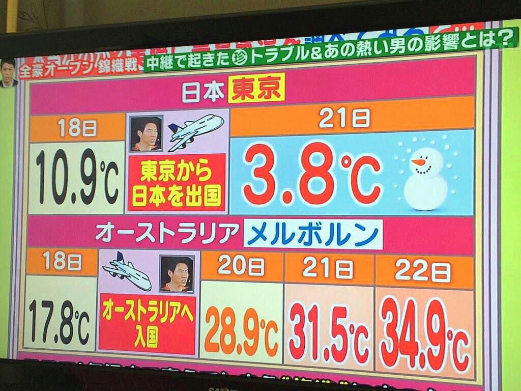 松岡修造の天気伝説は真実か？日本不在の寒波と帰国で猛暑の全真相