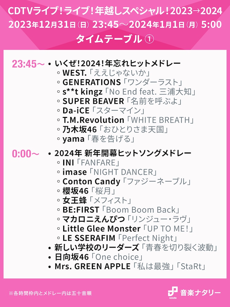 2026年最新【Cdtvライブ！ライブ！】タイテ完全攻略！出演順・発表タイミングと絶対見逃さないリアルタイム確認法