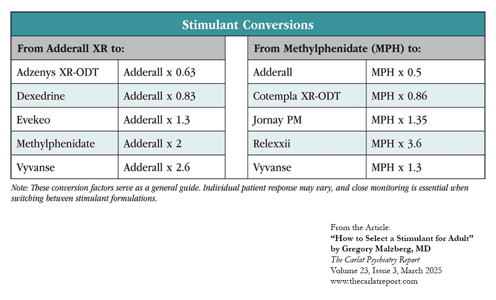 Adderall vs Phentermine