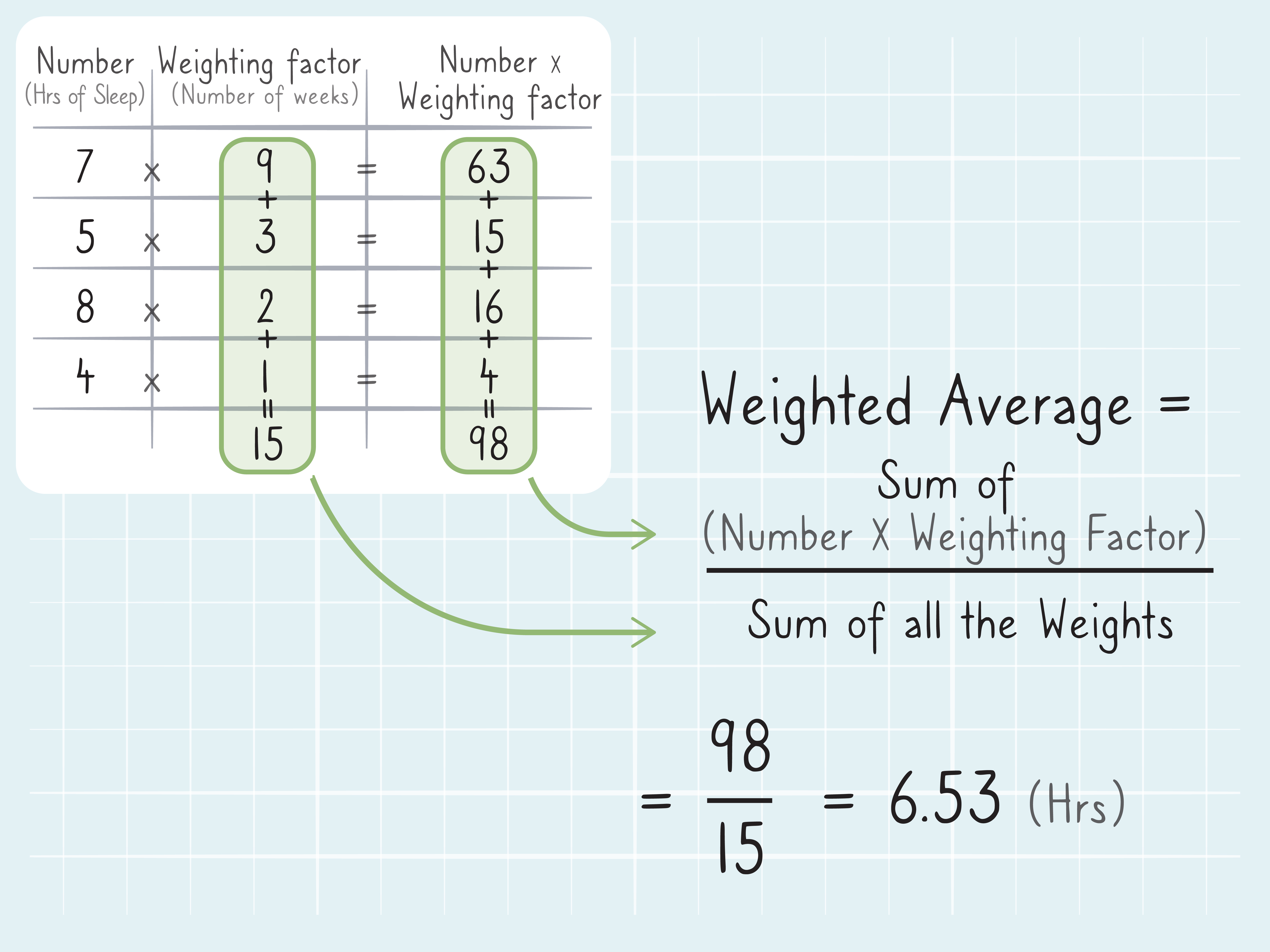 Weighted Average Calculator