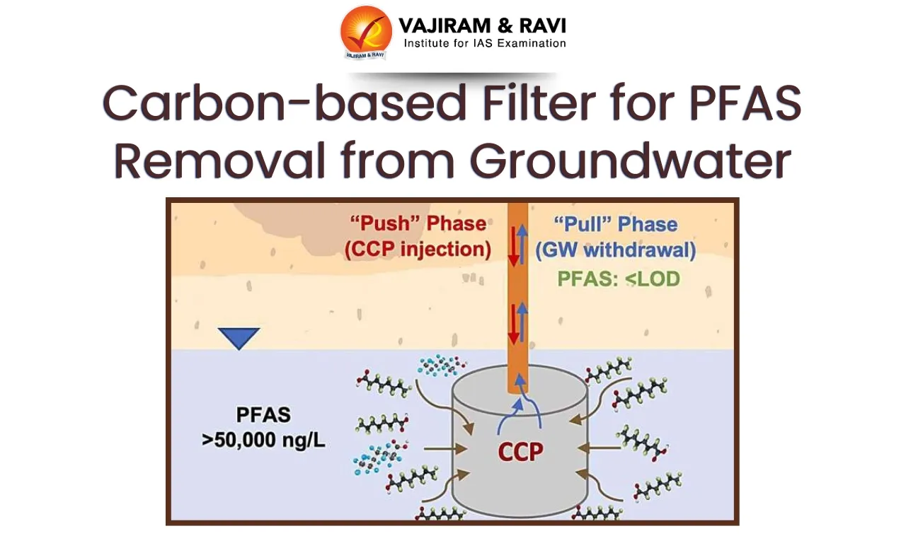 Does Carbon Filter Remove Pfas