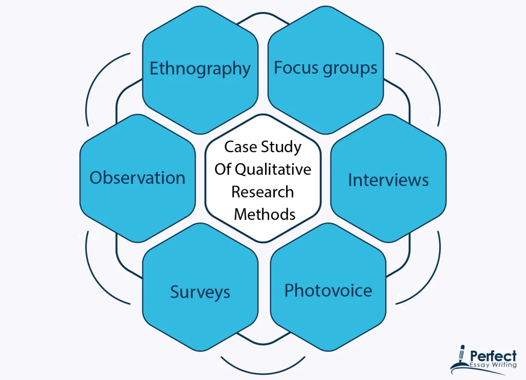 What Is Case Study in Qualitative Research