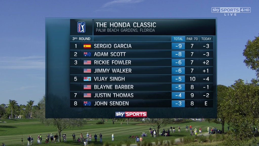 Tv for Pga Today