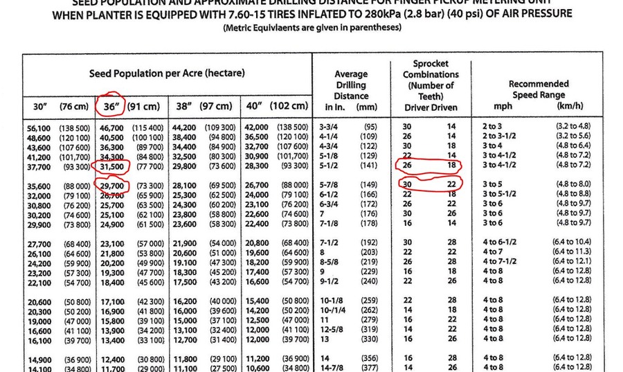 John Deere 7000 Planter Sprocket Chart for Corn Pdf