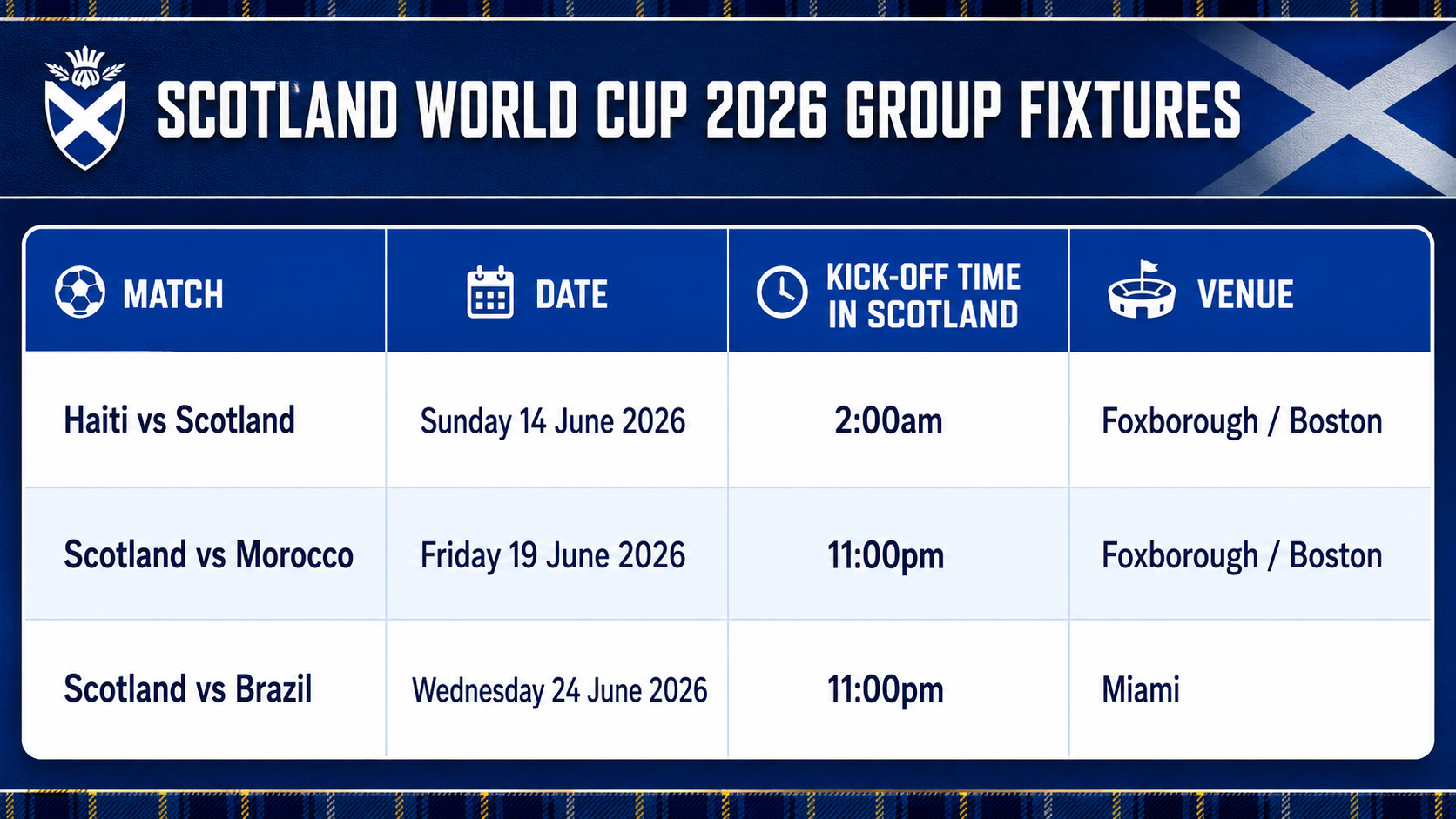 When Is Scotland Next World Cup Game