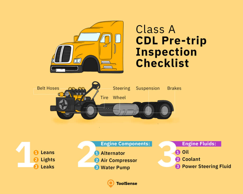 Pre Trip Inspection Class a Pdf with Pictures
