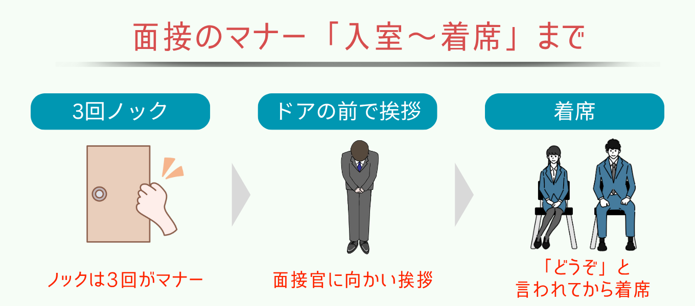 面接の入退室で合否が決まる？減点を防ぐ正しいマナーと完全手順
