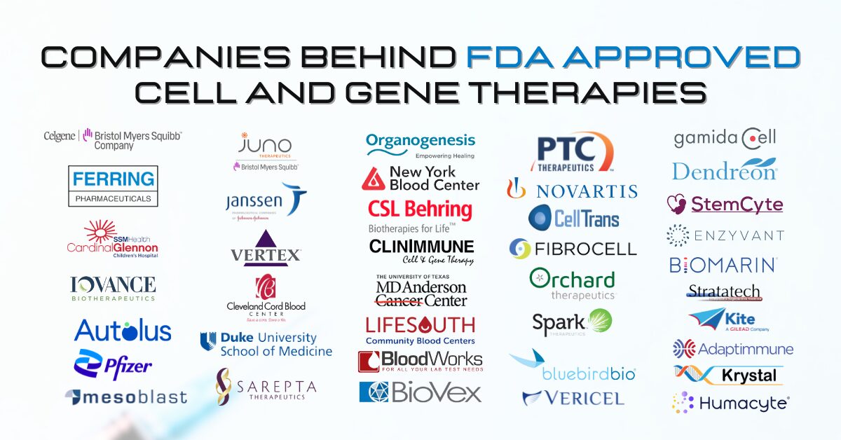 Fda Approved Cellular and Gene Therapy Products Page