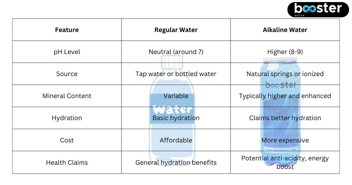 Difference Between Alkaline Water and Regular Water