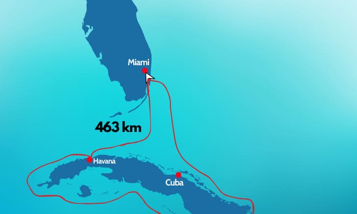 Miami to Havana Distance