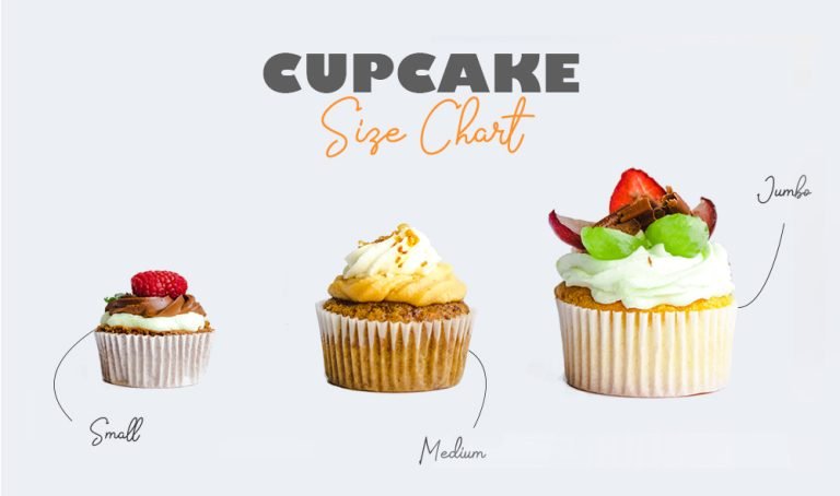 What Is 3 Halves of a Cupcake