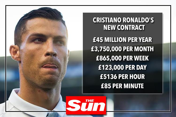 How Much Ronaldo Earn per Week