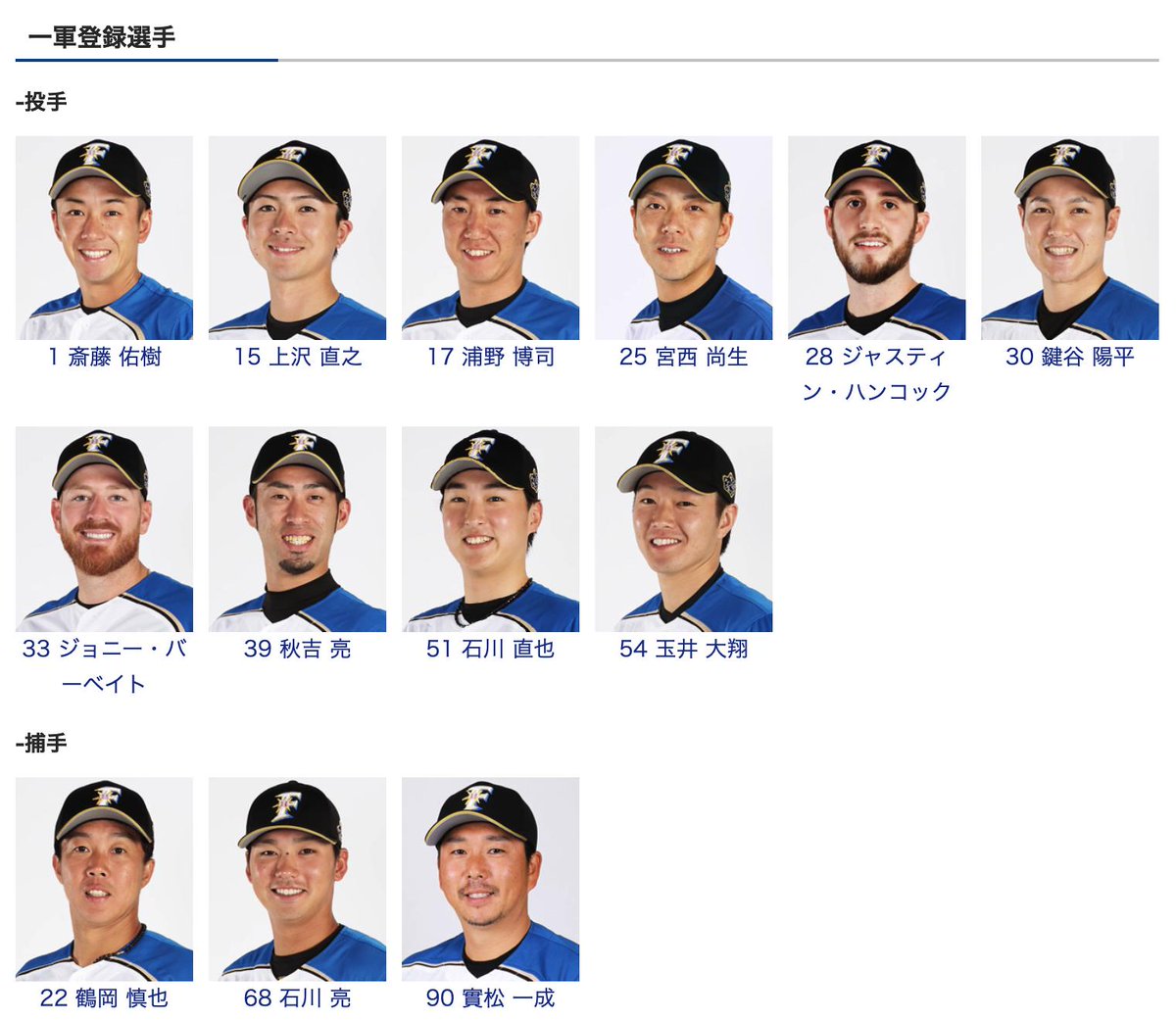 【2026最新】日ハム選手名鑑とスタメン年俸｜新庄体制の覚醒劇