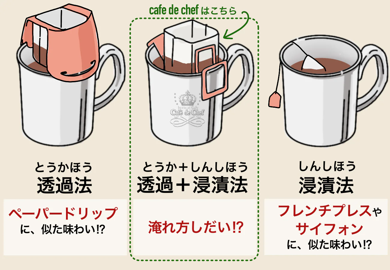ドリップコーヒーの美味しい淹れ方｜苦い・薄いを防ぐ黄金比とプロの抽出理論