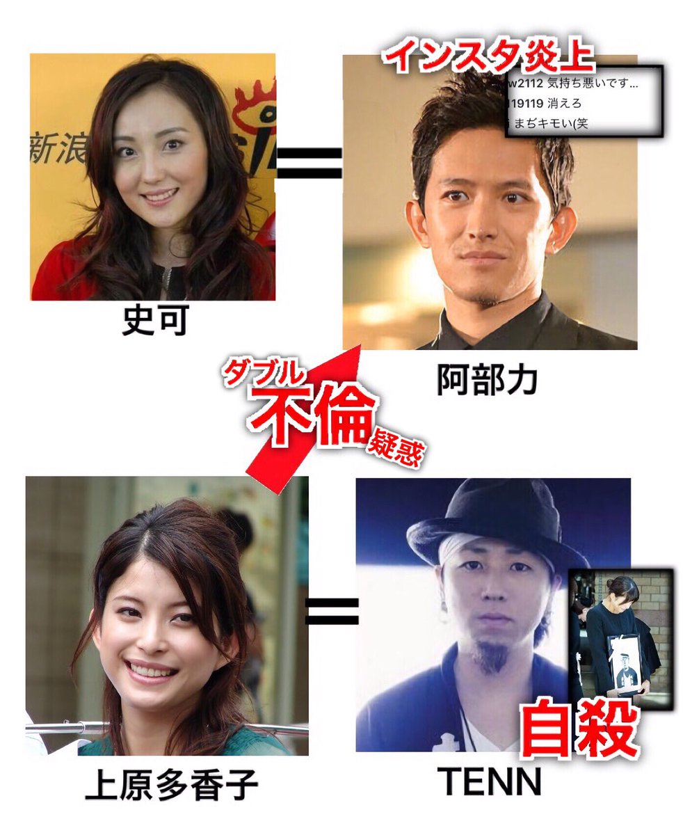 上原多香子と阿部力の騒動の真相｜報道の全経緯と現在の活動動向