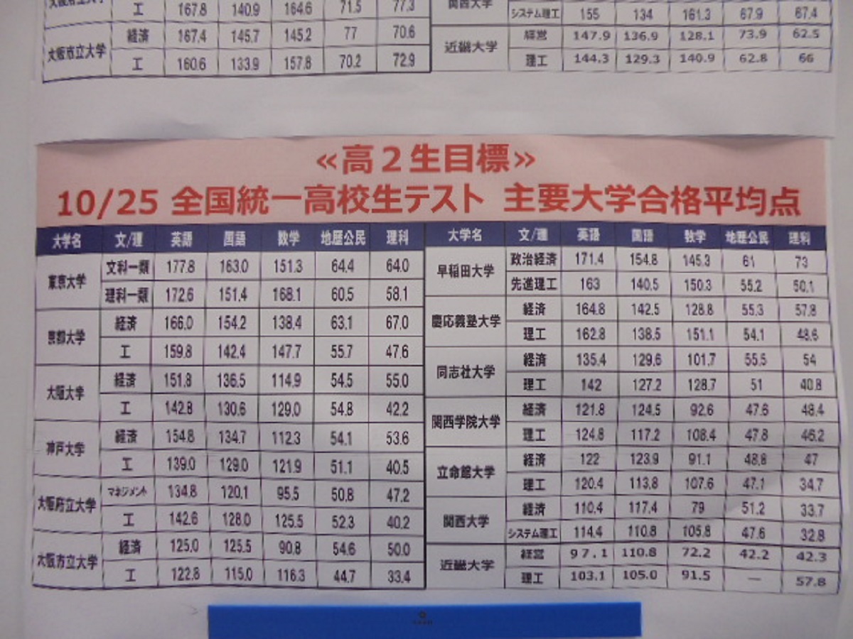 全国統一高校生テストが無料の理由とは？2026年難易度と決勝ボーダー徹底解剖