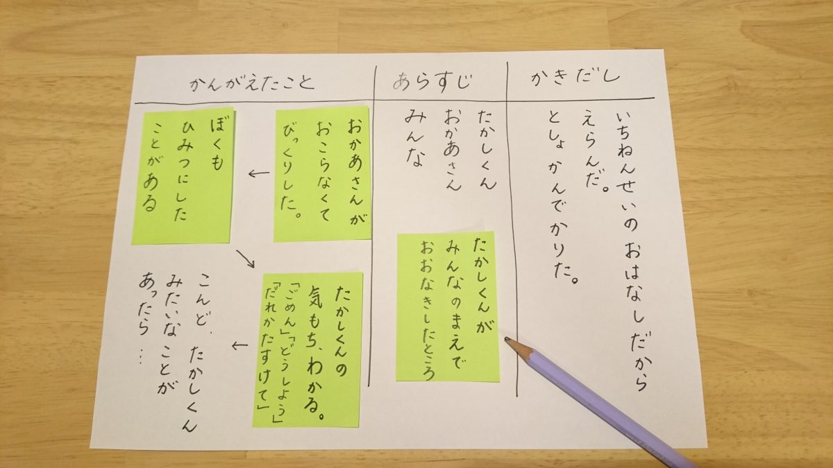 小1読書感想文がスラスラ書ける！親の魔法の質問術と2026年最新例文