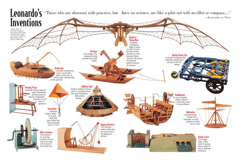 What Inventions Did Leonardo Da Vinci Invent