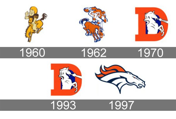 When Were the Denver Broncos Established